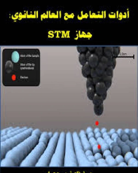 أدوات التعامل مع العالم النانوي ، جهاز STM